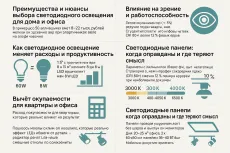 Преимущества и нюансы выбора светодиодного освещения для дома и офиса: от LED-ламп до светодиодных панелей